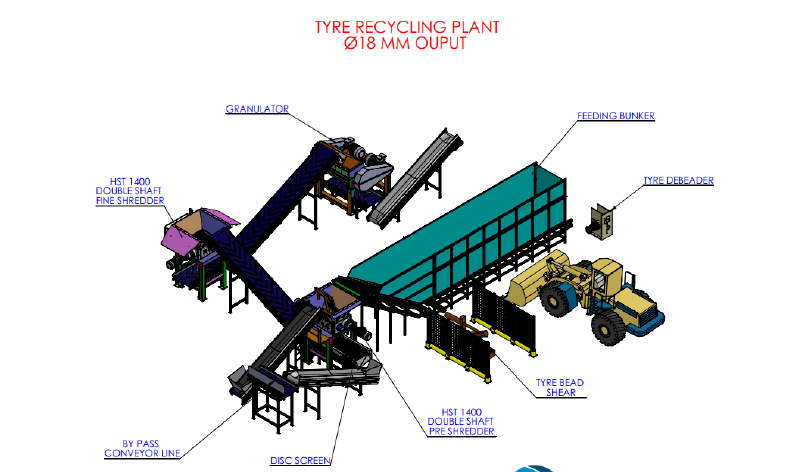 Geodyn Tire Processing